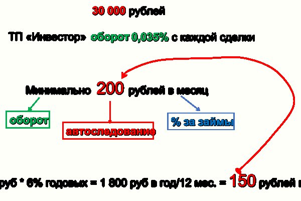 Кракен браузер ссылка