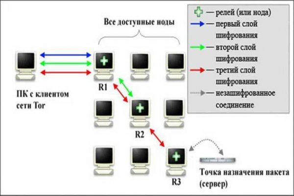 Кракен kr2connect co