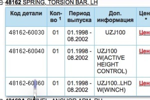 Кракен сайт продаж